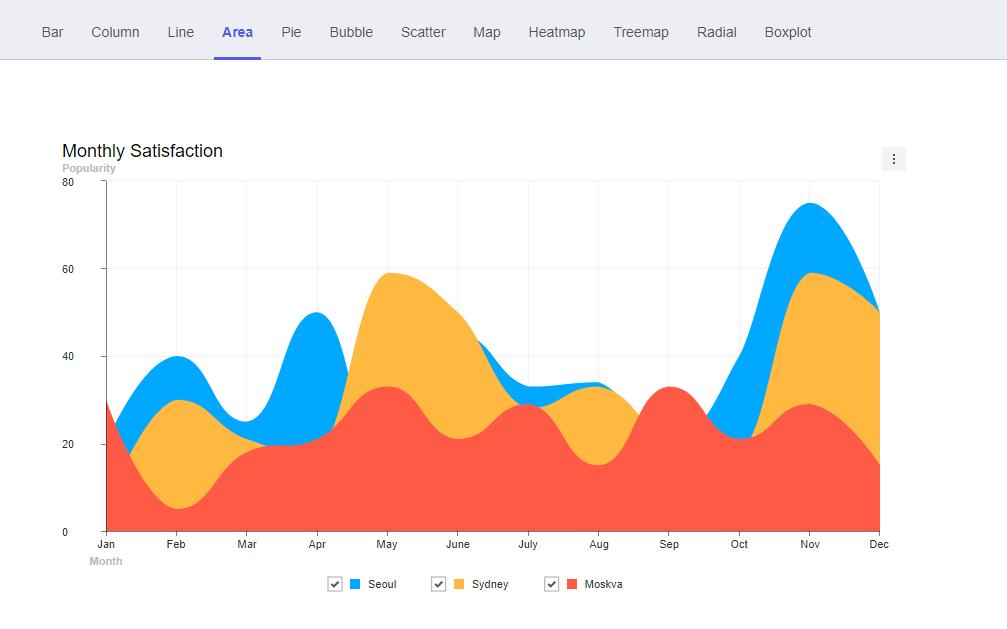 强悍的编辑器tui.editor，丰富的Web组件家族TOASTUI