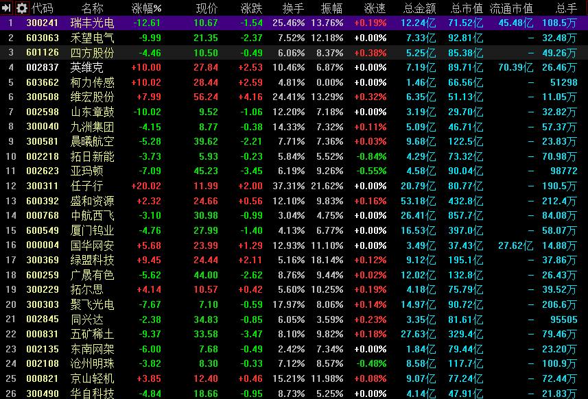 a股之道创业板存在技术性反弹,短线创业板最新分析