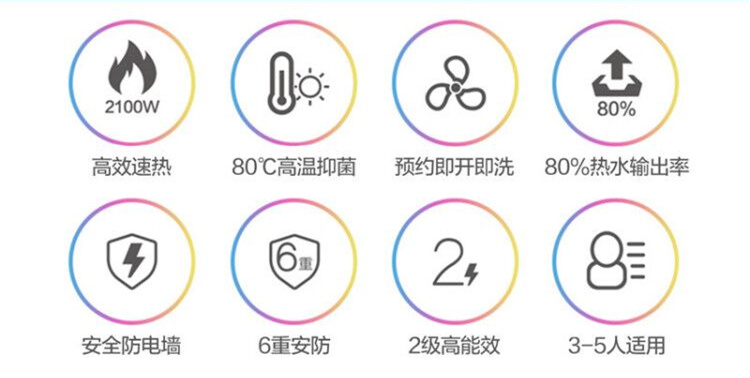 家用电热水器注意什么,用电热水器和煤气洗澡哪个省钱