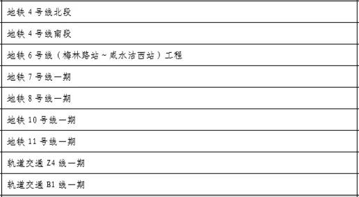 205万在天津买什么房好,首付20万在天津买房