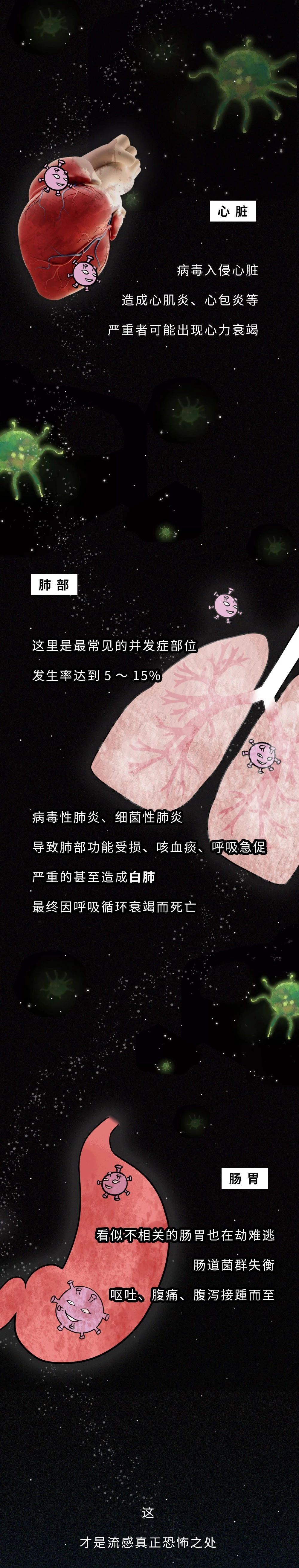 一张图读懂流感病毒的真正可怕之处