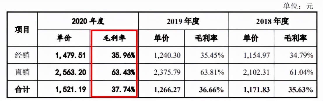 激战教育硬件丨优学天下IPO至今无进展，卡在哪儿了？
