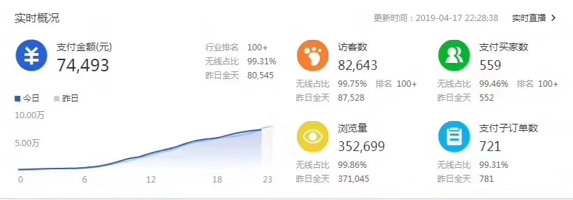 什么是淘宝黑号怎么查,淘宝黑搜索是什么意思