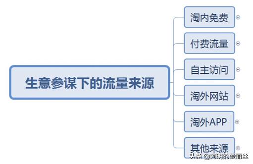 没有搜索流量可以开超级推荐吗,淘宝店铺提升搜索流量的技巧