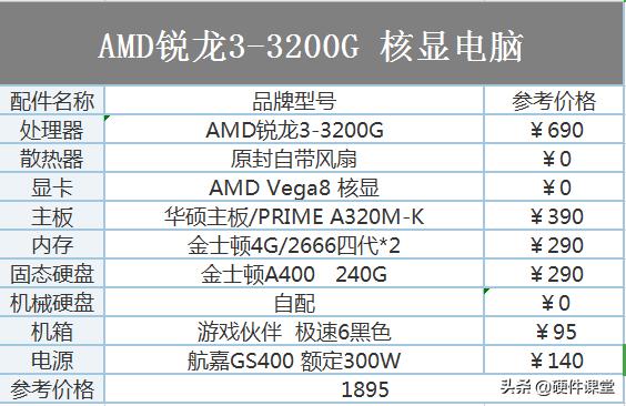 diy组装电脑比较好的配置,2020年电脑配置推荐1200元内