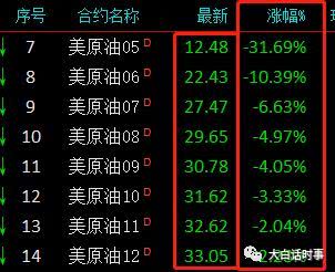那些抄底成功的人,很多人抄底会怎么样