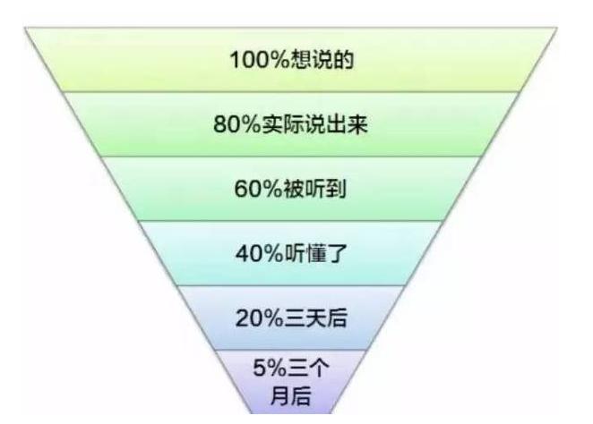 怎样学习口才和语言,如何提高自己的口才表达能力