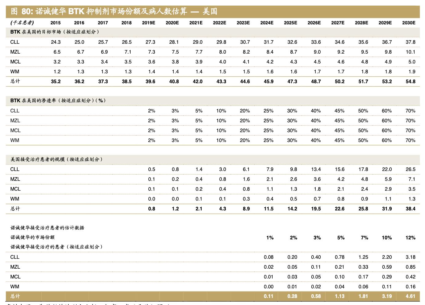 医药公司诺诚健华,诺诚健华创新药基地