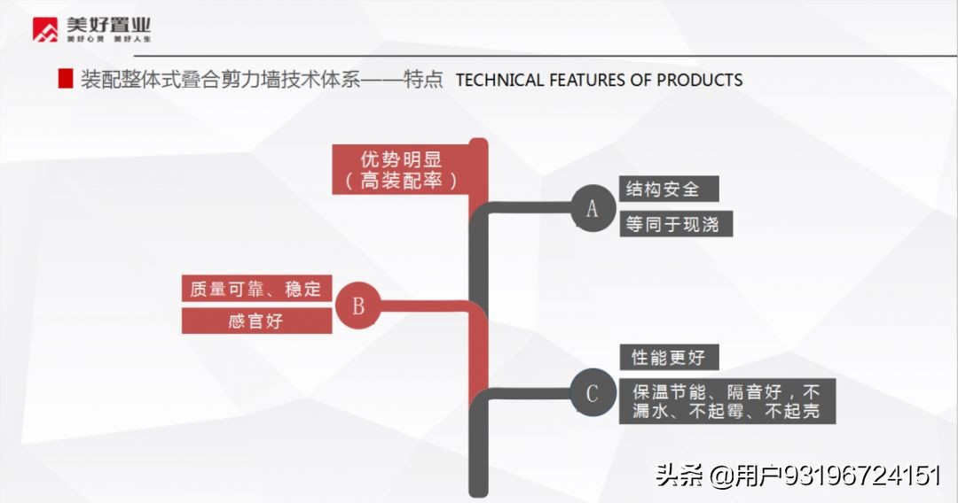2024中国成都产业大会,四川装配式建筑发展