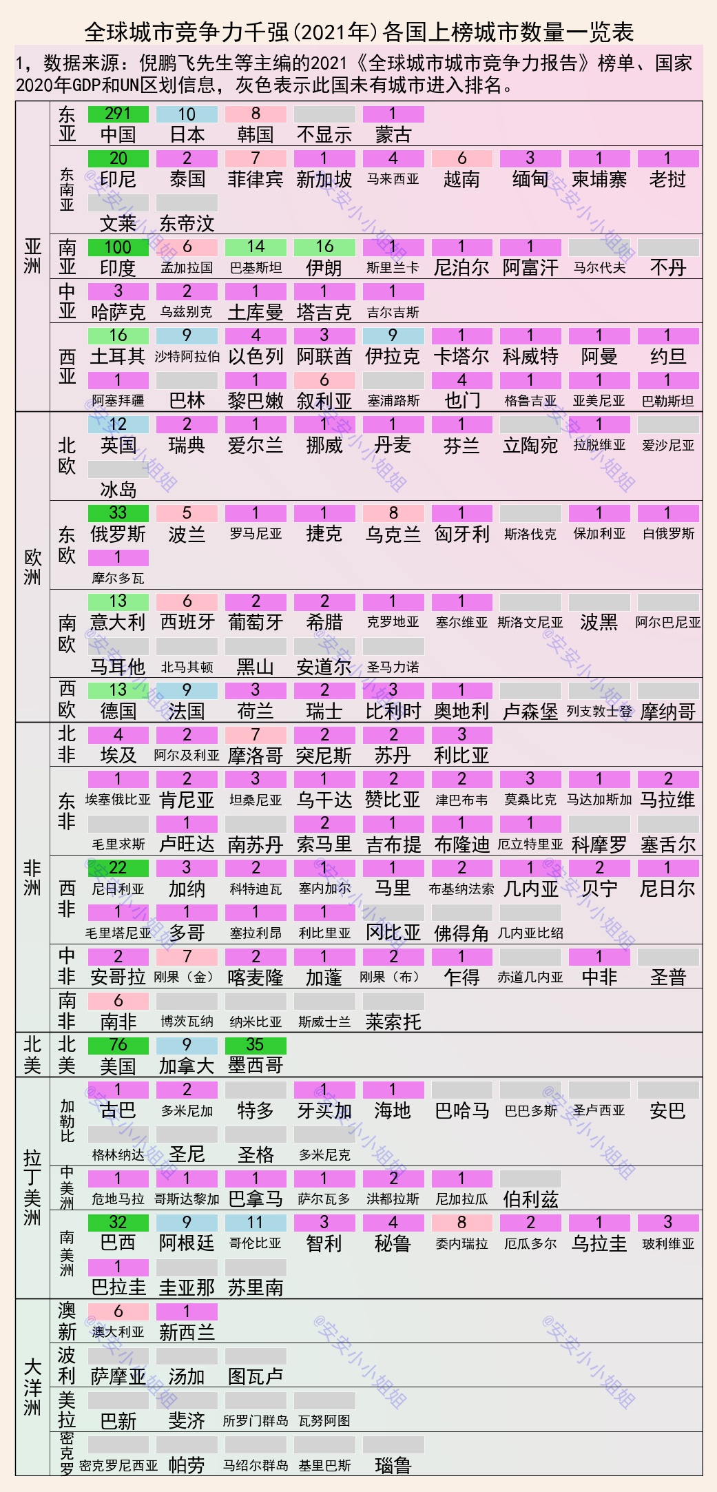 全球千强城市：纽约、新加坡和东京前3，深圳第9，上海第12