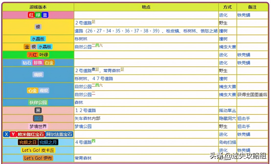 独角虫：你看我扎不扎你就完了「迷失攻略组」