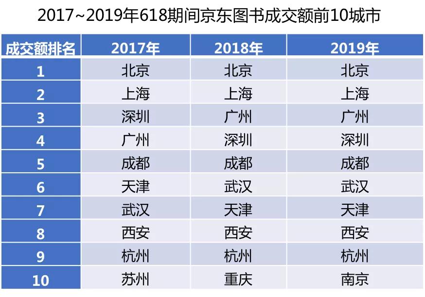 京开研究院发布618囤书报告盘点爱读书的灵魂