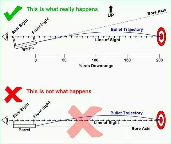射击游戏难在哪？漫谈：游戏内枪械手感的影响因素