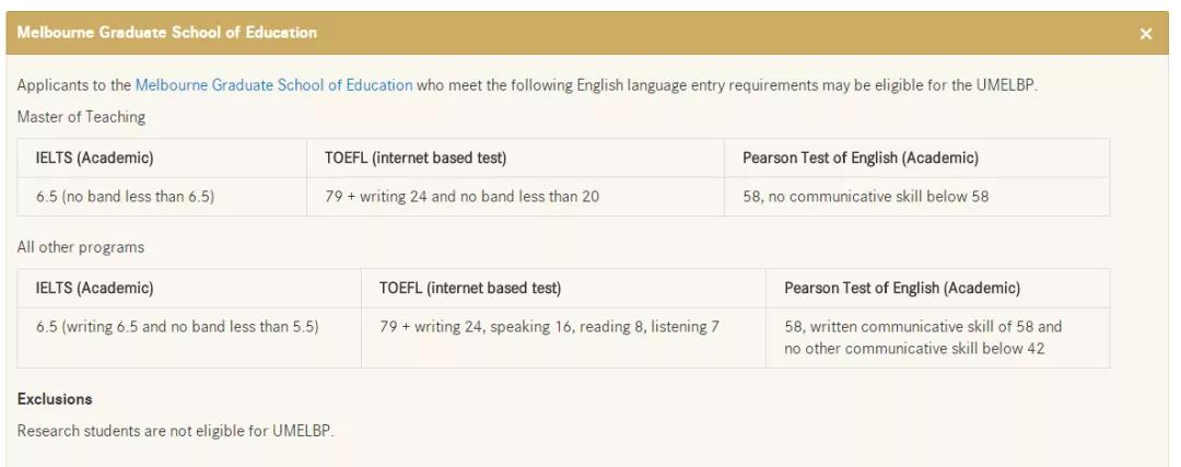 澳洲留学语言班条件,澳洲留学专业分数