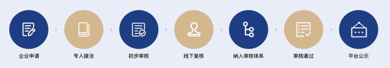 诚信315诚信商家,诚信315消费者权益保护日