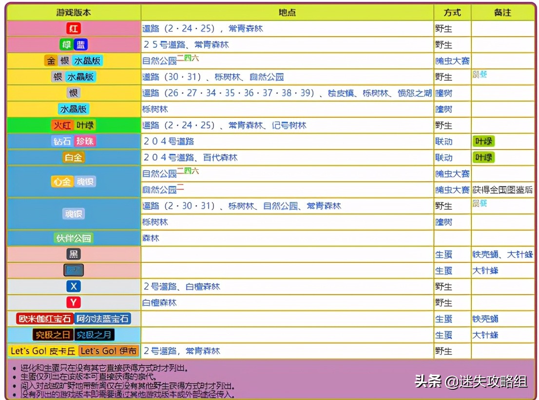 独角虫：你看我扎不扎你就完了「迷失攻略组」