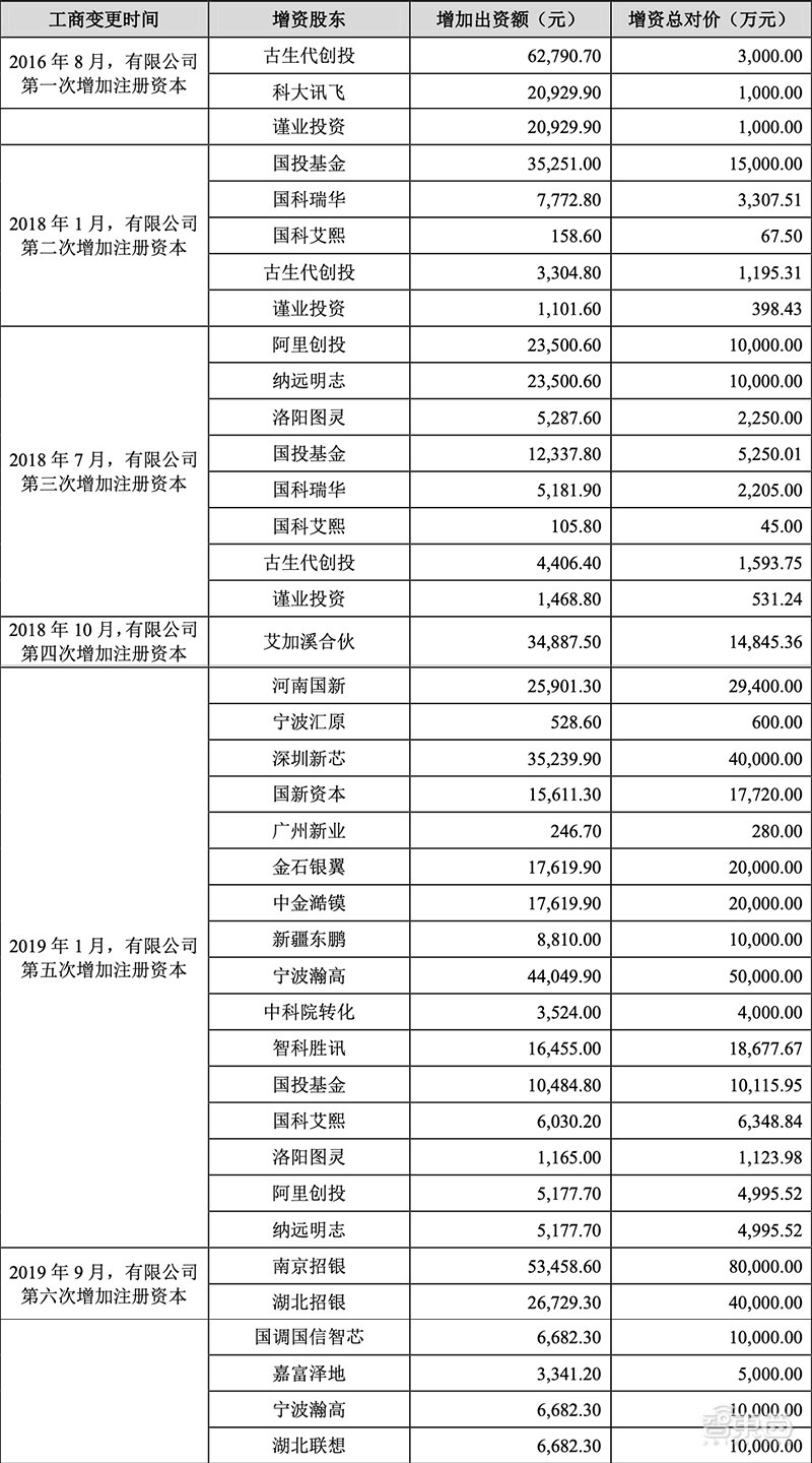 ai芯片上市公司股价,ai芯片巨头寒武纪披露回购新进展