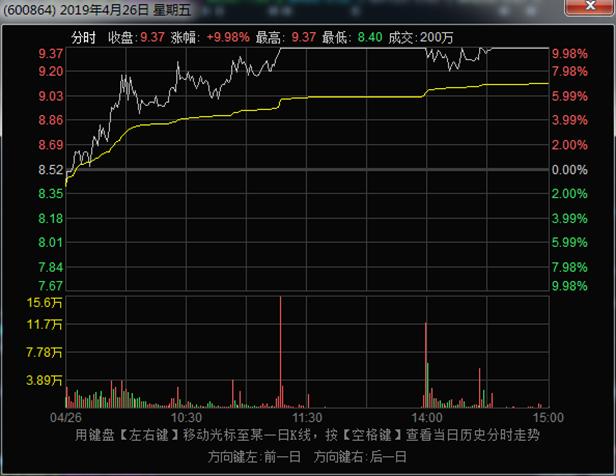 人弃我取龙头股,人弃我取如何炒股