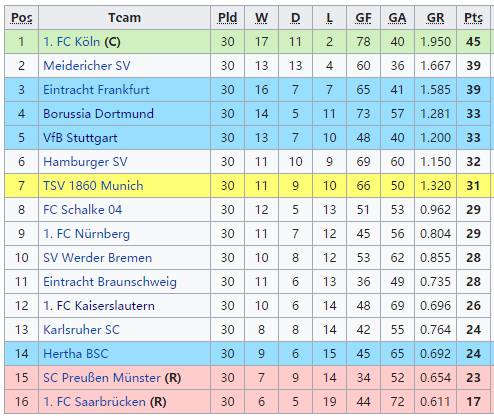 「科普」五大联赛复赛第一家！作为非德甲球迷需要知道哪些常识？