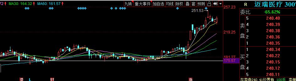 A股高比例解禁图鉴：从360说起，解禁不是洪水猛兽