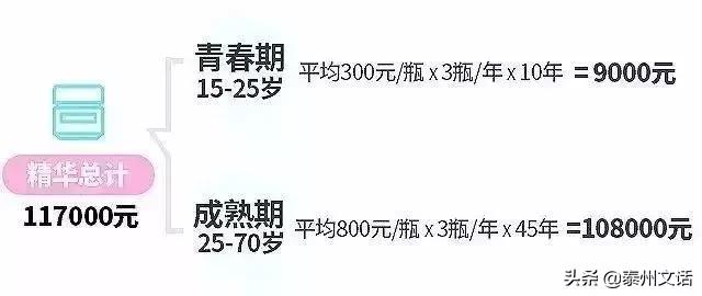 一生要花110万在脸上！你们买衣服/化妆品算过吗？