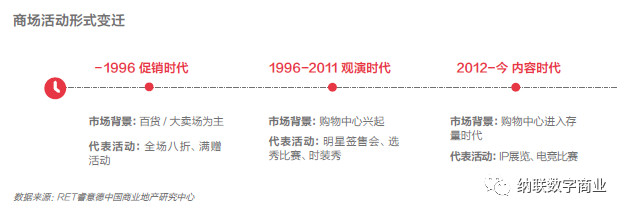 购物中心会员运营,购物中心会员分析