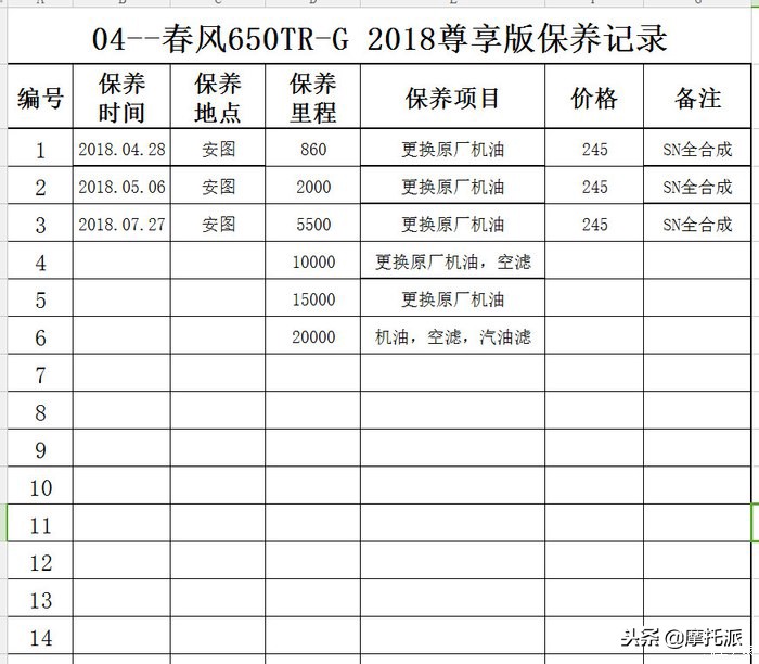 春风国宾车cf 650tr-g尊享版黑色 (春风2017款tr650用车感受)