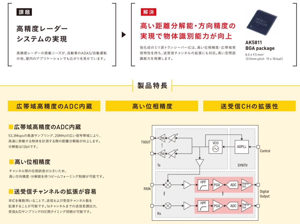 传感器带来的诗与远方，旭化成6款新品在AIoT时代重新定义了生活