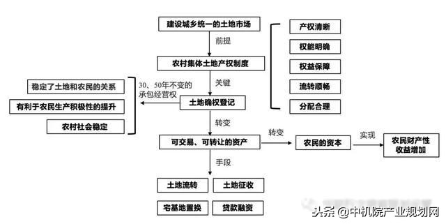 浔龙河小镇乡村振兴,浔龙河乡村振兴