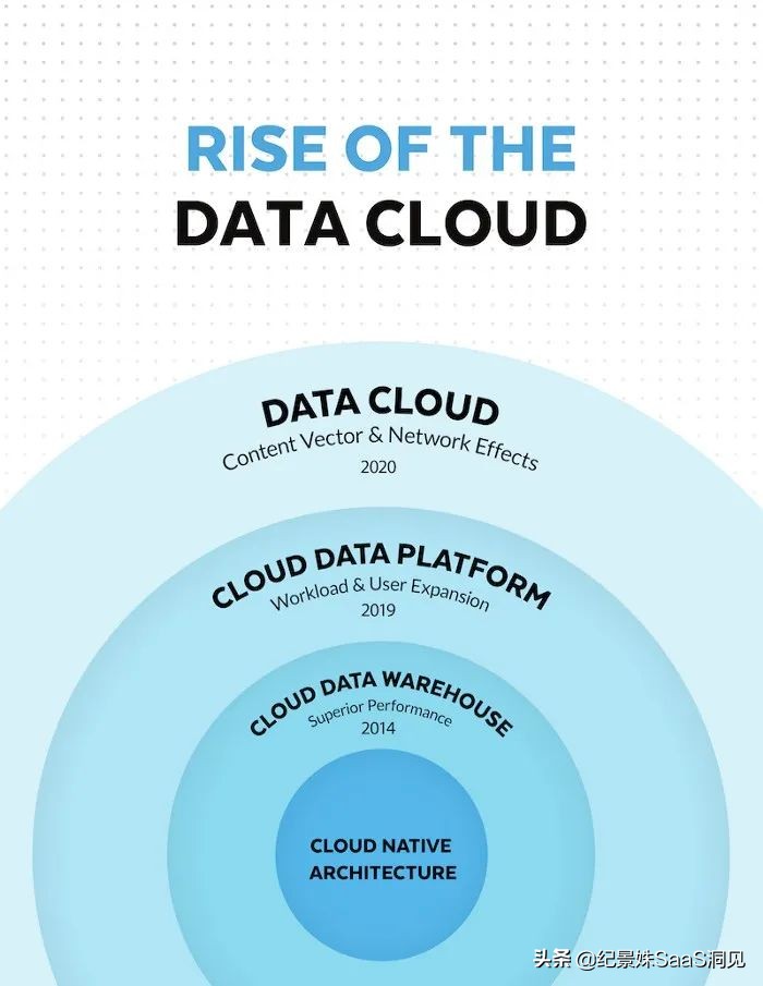 snowflake上市代码,snowflake上市公司
