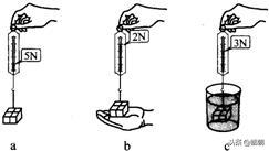 初中物理浮力知识点全归纳,浮力物理讲解初中全部