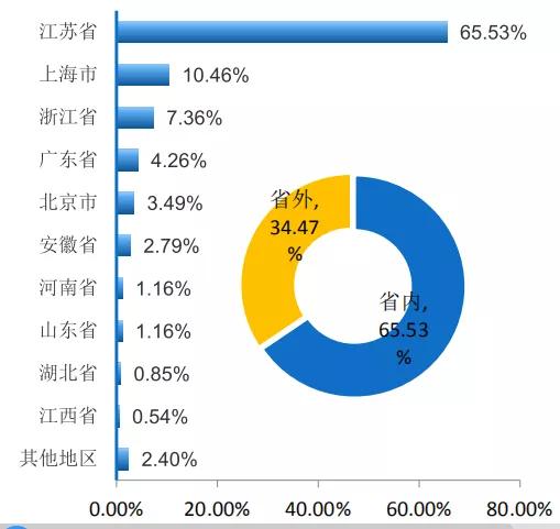 南京邮电大学毕业生就业率,南京邮电大学2023就业质量报告