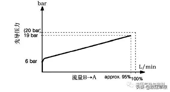 高端液压元件:*赫布**液压产品的应用