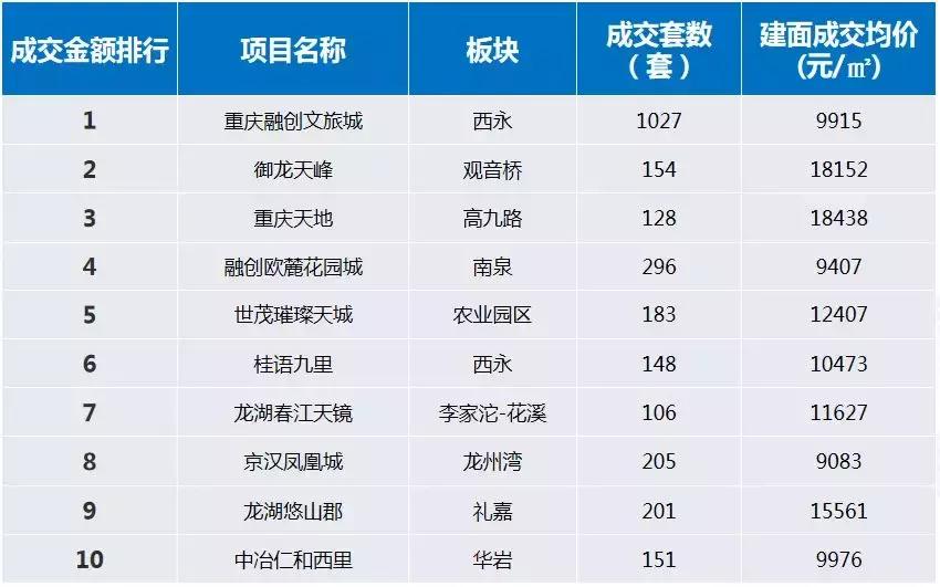 当下楼市有多火,重庆房市冷了吗