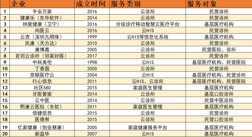 医药基层市场大有可为,医信行业前景怎么样