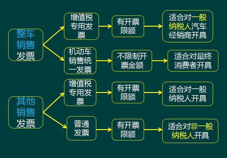4s店包牌包税怎么做账务处理,4s店会计实操账务处理分录大全