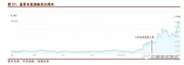 从行业角度分析喜茶,从喜茶这十年来看未来茶饮新方向