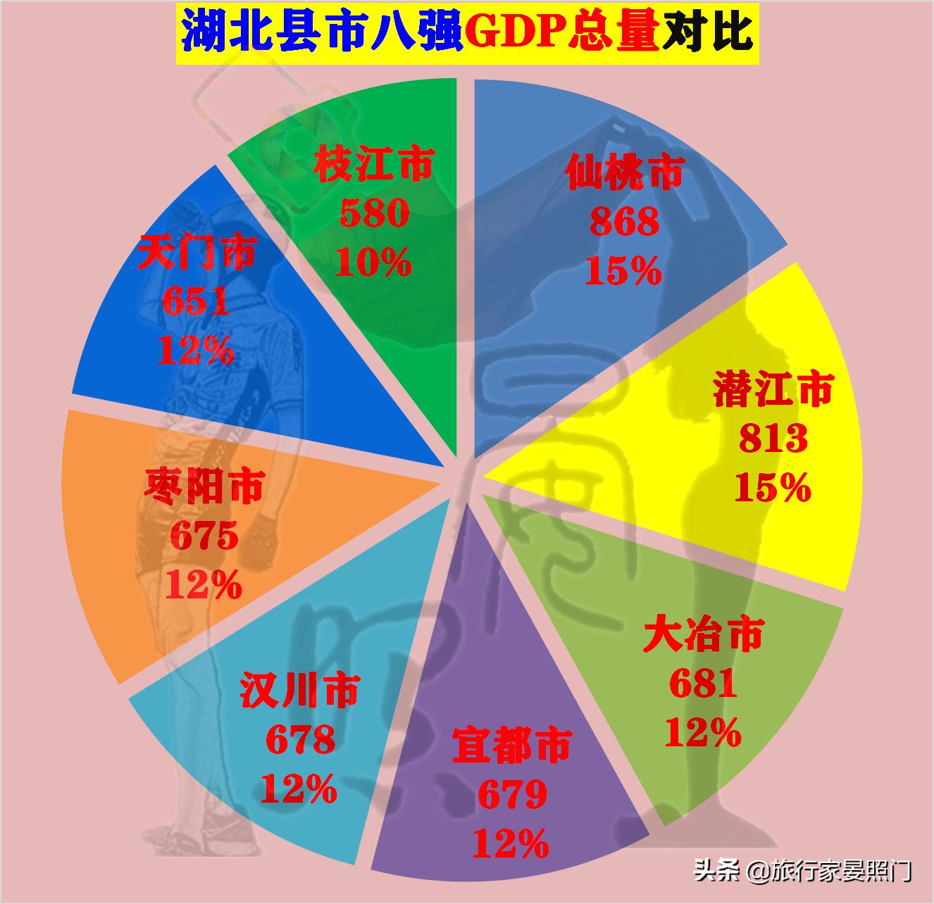 仙桃天门汉川对比,湖北百强镇仙桃