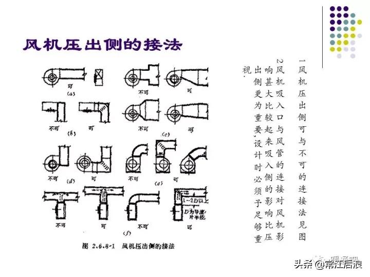 中央空调风管布局,风管式中央空调安装设计