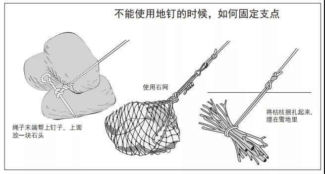户外露营如何正确选址,户外搭帐篷露营需要哪些装备