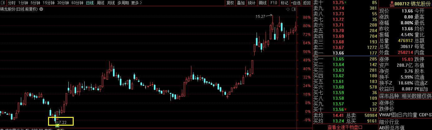 股市里的神奇数字,股市中的一组神奇数字