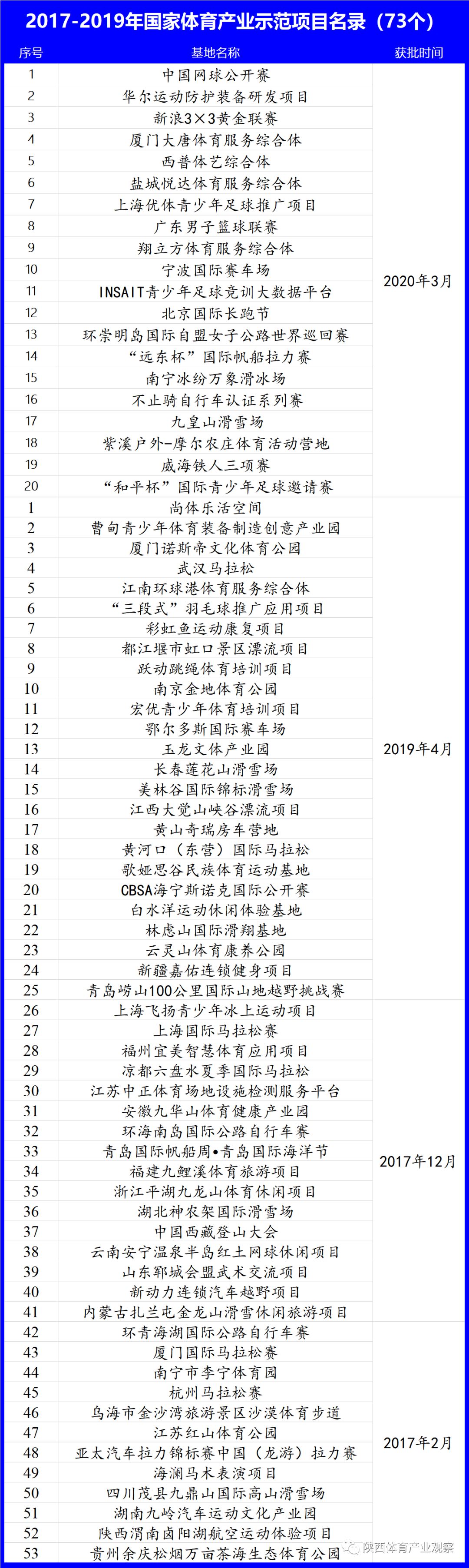 陕西省大荔县重点项目,大荔被国家表扬