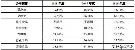 西麦食品后市走势,西麦食品深度分析热议
