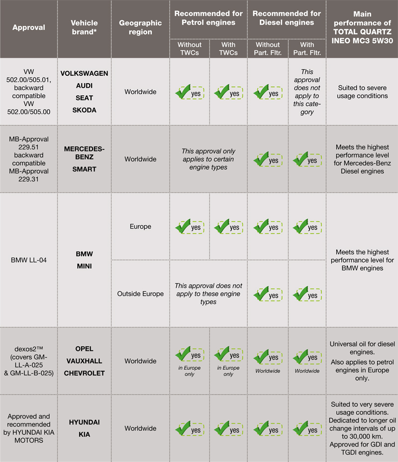 机油测试：10000公里道达尔QuartzIneoMC35W30旧油测试
