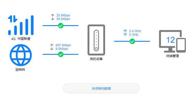 双卡流量如何同时用,双流量卡怎么开通