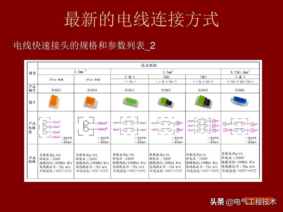 电工电线三种绑法,电工家用电线接线教程