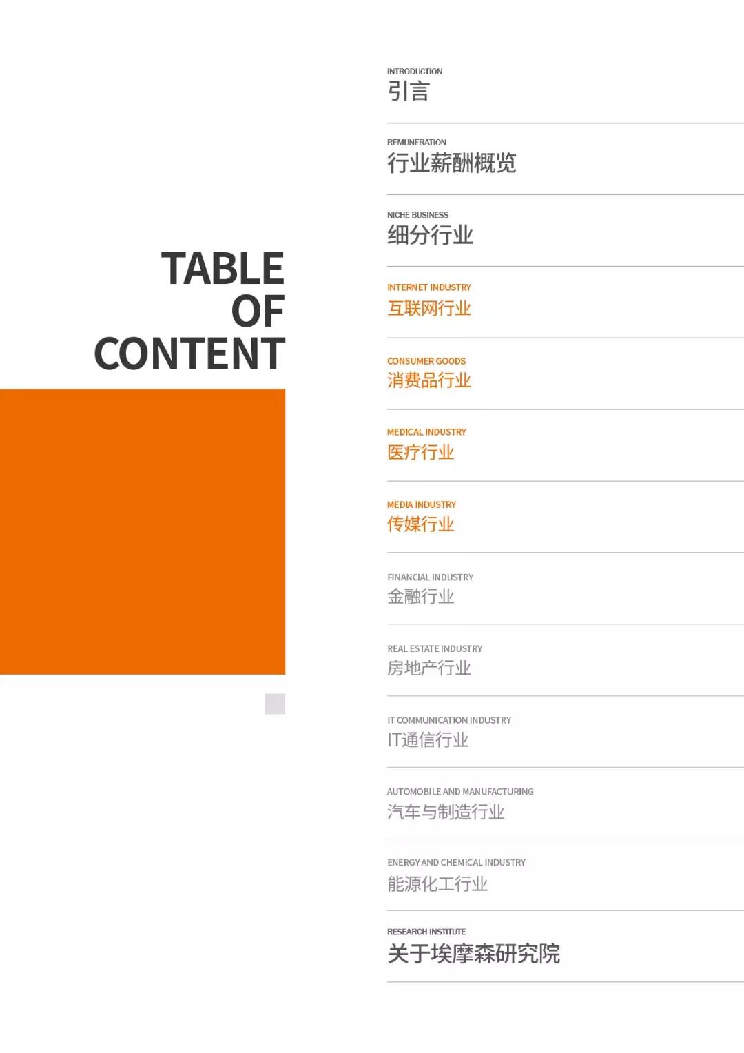 埃摩森薪酬排名,埃摩森工作怎么样