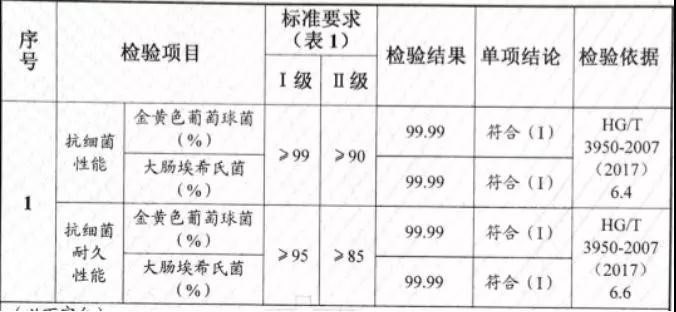 兰舍液体硅藻泥测评,兰舍硅藻泥环保等级