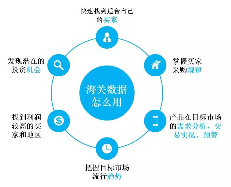 新手怎么做外贸？看完你就懂了