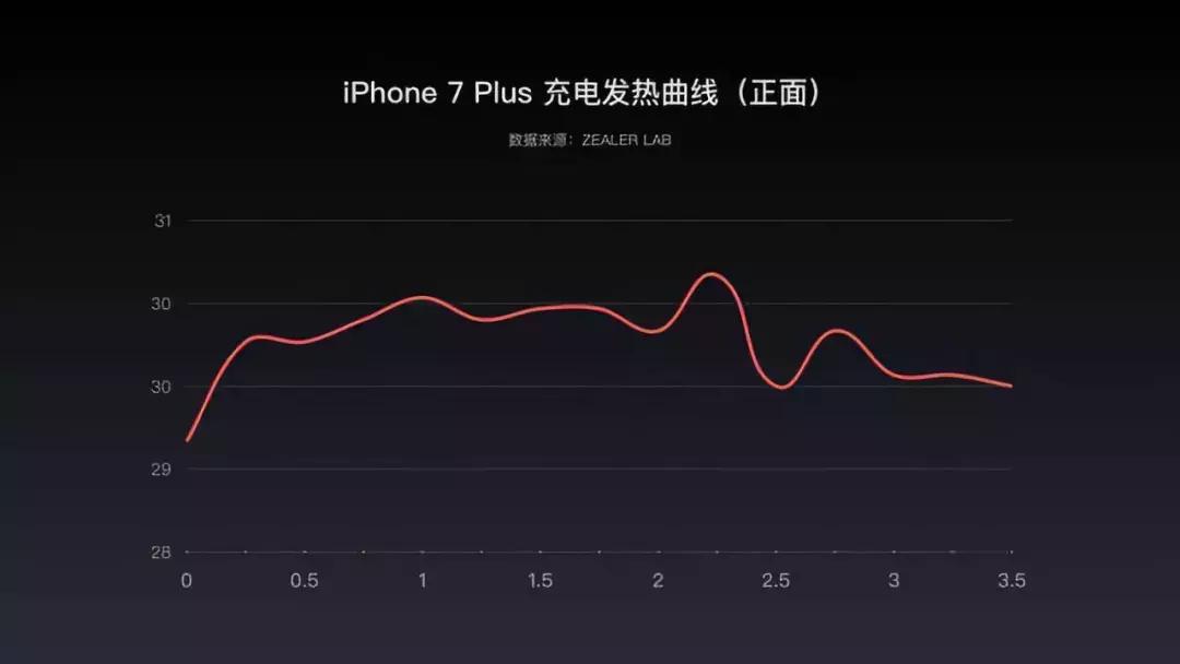 ppt设计与制作成果展示报告,ppt业务数据展示